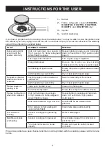 Preview for 4 page of Omega OCG63X Instructions For The Installation And Use