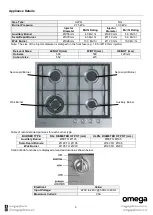 Preview for 5 page of Omega OCG64XTGG Instruction Manual