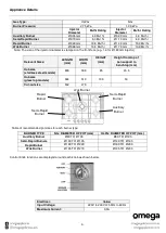 Preview for 6 page of Omega OCG705X Instruction Manual