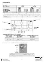 Preview for 5 page of Omega OCG95XTGG Instruction Manual