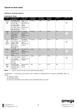 Предварительный просмотр 15 страницы Omega ODW101W Instruction Manual