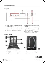 Предварительный просмотр 10 страницы Omega ODW300XN Instruction Manual