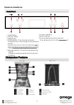 Preview for 9 page of Omega ODW701BX Instruction Manual