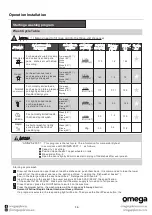 Preview for 16 page of Omega ODW701BX Instruction Manual