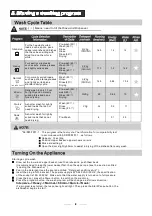 Preview for 12 page of Omega ODW702WB Instruction Manual