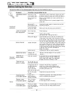 Preview for 18 page of Omega ODW707WB Instruction Manual