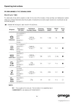 Preview for 19 page of Omega ODW715X Instruction Manual