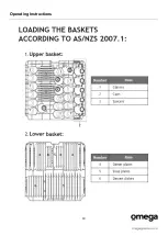 Предварительный просмотр 22 страницы Omega ODW715X Instruction Manual