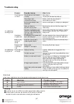 Preview for 27 page of Omega OFI101X Instruction Manual