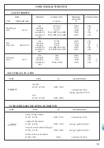 Предварительный просмотр 11 страницы Omega OG30XA Installation And Operating Instructions Manual