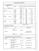 Предварительный просмотр 11 страницы Omega OG61XA Installation And Operating Instructions Manual