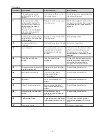 Предварительный просмотр 11 страницы Omega OIC64TB Instructions For The Use And Care And Installation