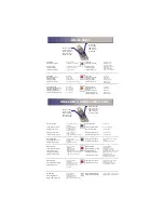 Preview for 5 page of Omega OM-EL-USB-1 Operation Manual