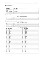 Preview for 22 page of Omega OM-USB-1208HS Series User Manual