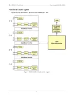 Preview for 7 page of Omega OM-USB-2404-UI User Manual