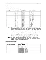 Preview for 21 page of Omega OM-USB-5201 User Manual