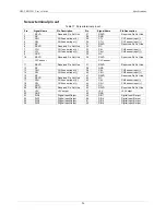 Preview for 26 page of Omega OM-USB-5201 User Manual