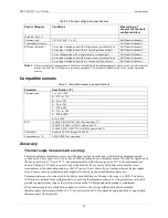 Предварительный просмотр 22 страницы Omega OM-USB-5203 User Manual