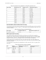 Preview for 23 page of Omega OM-USB-5203 User Manual