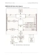 Preview for 7 page of Omega OMB-DAQ-2408 Series User Manual