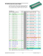 Предварительный просмотр 31 страницы Omega OMB-DAQBOARD-3000 Series User Manual