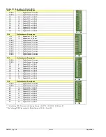 Предварительный просмотр 96 страницы Omega OMB-DAQBOARD-3000 Series User Manual