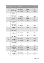 Предварительный просмотр 151 страницы Omega OME-ET-7000 Series User Manual