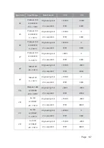 Preview for 152 page of Omega OME-ET-7000 Series User Manual