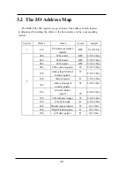 Preview for 28 page of Omega OME-PCI-1002 User Manual