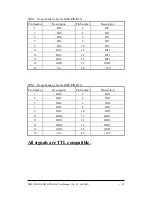 Предварительный просмотр 27 страницы Omega OME-PIO-D24 User Manual