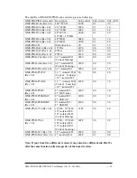 Предварительный просмотр 31 страницы Omega OME-PIO-D24 User Manual