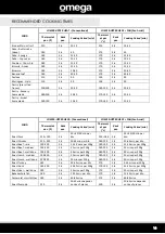 Preview for 17 page of Omega OO60B Installation, Operation & Maintenance Instructions Manual