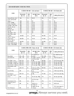 Preview for 18 page of Omega OO6AX Operating And Installation Instructions