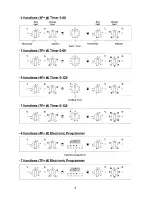 Preview for 5 page of Omega OO887XA Installation And Operating Instructions Manual