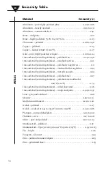 Preview for 15 page of Omega OS130A Series User Manual