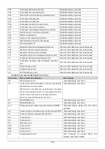 Preview for 47 page of Omega OTEC ICHD009J0A-DMG026 Technical Manual