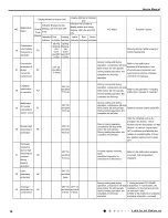 Предварительный просмотр 7 страницы Omega OTEC ICHQ Series Service Manual