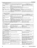 Preview for 27 page of Omega OTEC ICHQ Series Service Manual