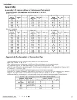 Preview for 42 page of Omega OTEC ICHQ Series Service Manual