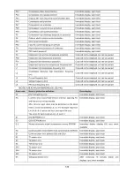 Предварительный просмотр 3 страницы Omega OTEC IECS-D Series Service Manual