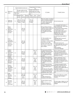 Предварительный просмотр 5 страницы Omega OTEC IEWQ Series Service Manual