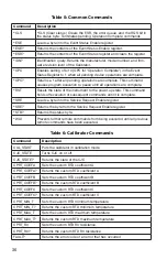 Preview for 40 page of Omega PCL1200 User Manual