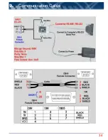 Preview for 36 page of Omega PHB21 User Manual