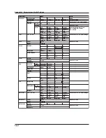 Preview for 284 page of Omega RD-MV100 Series User Manual