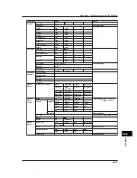 Preview for 287 page of Omega RD-MV100 Series User Manual