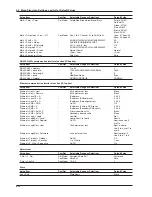 Предварительный просмотр 89 страницы Omega RD100B User Manual