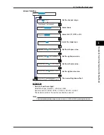 Preview for 97 page of Omega RD100B User Manual