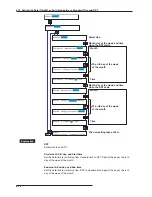 Предварительный просмотр 122 страницы Omega RD100B User Manual