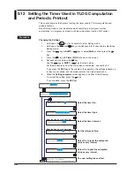 Preview for 177 page of Omega RD100B User Manual