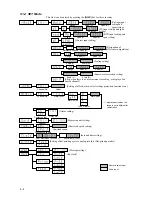 Preview for 48 page of Omega RD260A User Manual